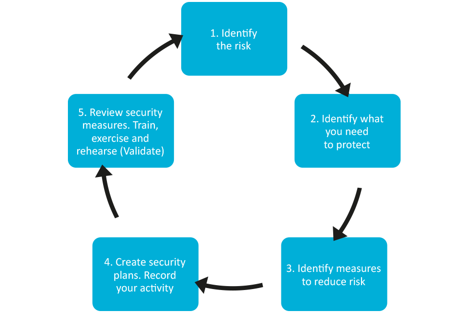 business continuity plan risk management